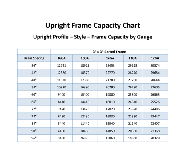 Capacity Chart Thumbnail-1