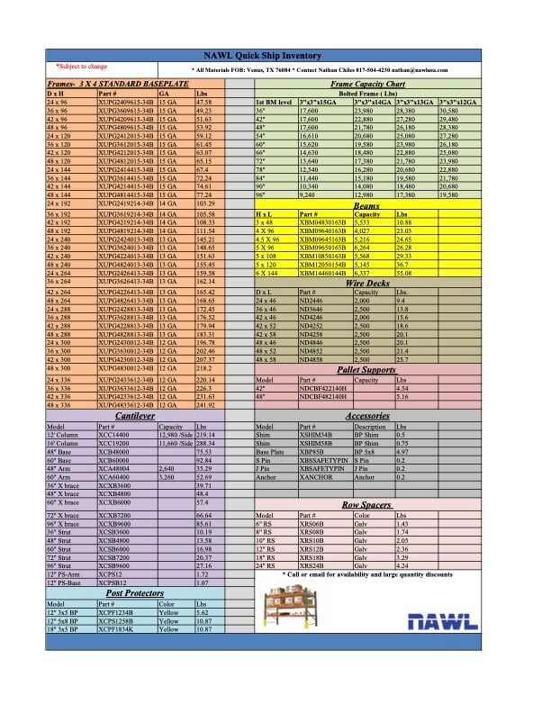 NAWL-Quick Ship Inventory -2025