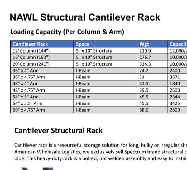 Cantilever Rack Capacity Thumbnail-1-1